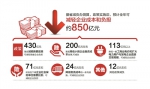 浙江发布35条举措为企业再减负 - 杭州网