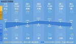晴天余额不足，雨水已发货，预计周六送达…… - 杭州网