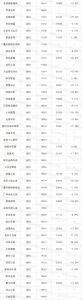 杭州最新二手房成交价出炉，满眼绿色，跌了多少，自己看吧…… - 杭州网