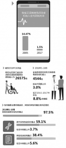 我省昨公布最新艾滋病疫情数据：新增4544例，老人感染逐年上升 - 杭州网