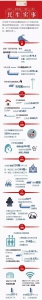 “学后托管”又出新政策……杭州2018十件民生实事成绩单出炉！有惊喜 - 杭州网