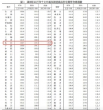 统计局数据：杭州新房涨价 二手房跌价 倒挂幅度越来越小 - 杭州网