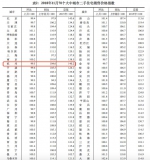 统计局数据：杭州新房涨价 二手房跌价 倒挂幅度越来越小 - 杭州网
