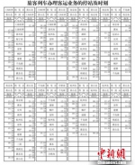 杭黄高铁开通初期安排行车表　上海铁路局提供　摄 - 浙江新闻网