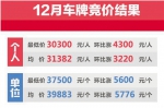 12月浙A车牌成交价小幅回升 第二轮阶梯摇号机会来了 - 杭州网