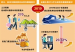 三天小长假 杭州累计接待游客270万人次 - 杭州网