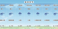 本周雨水继续霸屏 杭州最高气温6-11℃ - 杭州网