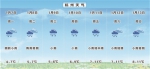 本周雨水继续霸屏 杭州最高气温6-11℃ - 杭州网