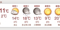 18℃-9℃-20℃ 本周杭州气温开启过山车模式 慌不慌？ - 杭州网