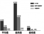养一名初中生一年要花8.8万元 杭州一中学家长“年度育儿账单”出炉 - 杭州网