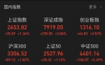 A股猪年开门红 沪指涨1.36%时隔1年再上半年线 - 浙江新闻网
