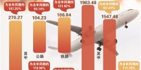 杭州春节“黄金周”大数据公布 城际交通发送旅客270.27万人次 - 杭州网