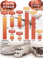 杭州春节“黄金周”大数据公布 城际交通发送旅客270.27万人次 - 杭州网