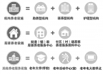 杭州专项规划缓解养老“一床难求”完善居家养老服务圈 - 杭州网