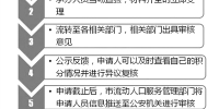 杭州市居住证积分落户3月1日开始申请 - 杭州网
