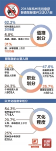 杭州交警发布2018年酒驾查处情况 共11000多起 其中醉驾约占三分之一 - 杭州网