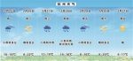 本周杭州晴雨相间 周三、四有中雨来袭 - 杭州网