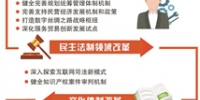 34项重点改革任务基本确定 杭州全面深化改革画出施工图 - 杭州网