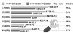 杭州首套房贷款利率回落，仅上浮5% - 杭州网