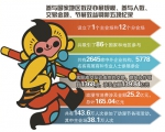 第十五届中国国际动漫节刷新五项纪录 - 杭州网