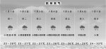 “梅”完“梅”了 杭州本周天气被雨水承包 出梅有点难 - 杭州网