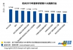 杭州人平均月薪近万了？新十大高薪行业曝光 - 杭州网