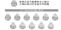 为什么今年梅雨季雨水特别多 为什么气温凉快得不像夏天 本周五入伏 气温回归30℃以上 - 杭州网