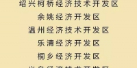 图为浙江省美丽园区示范名单。供图 - 浙江新闻网