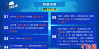 云聘会相关数据。杭州市委组织部供图 - 浙江新闻网