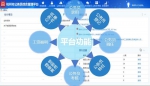 杭州市公务员综合管理平台。杭州市委组织部供图 - 浙江新闻网