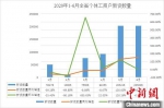 浙江：今年上半年新设个体户同比增长24.79% - 浙江网