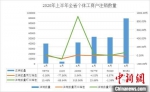 浙江：今年上半年新设个体户同比增长24.79% - 浙江网
