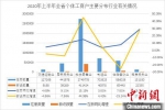 浙江：今年上半年新设个体户同比增长24.79% - 浙江新闻网