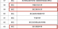 浙江8所学校入选全国急救教育试点公示名单 - 红十字会