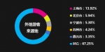 杭州西湖连续5天全国最热门！来玩的都是哪里人？ - Qz828.Com