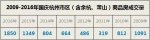 杭州楼市国庆七天成交量飙涨37% 创7年来新高 - 浙江网