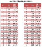 浙江亿万富豪人数世界第二 超过巴黎旧金山 - 浙江网