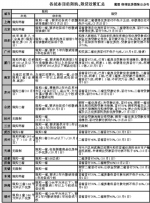 杭州楼市调控政策初显效 购房者开始观望 - 浙江网