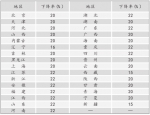 国土部发改委联合发文激发节地降耗新潜能 - 国土资源厅