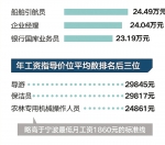 宁波发布2016年工资指导价 - 互联星空