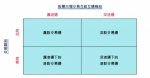 受益股看这里 哪些板块最诱人 - 互联星空