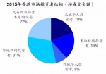 受益股看这里 哪些板块最诱人 - 互联星空