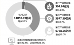 龚子皓制图 - 浙江网