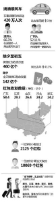 广东人最爱发微信红包，南方人比北方人更爱出门玩 - 浙江网