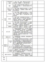 重磅！浙江住宅全装修细则来了 7月实施！ - 住房保障和房产管理局