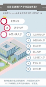 《城市爱情报告》发布:杭州男人浪漫度排不上号 - 浙江网