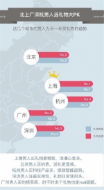 《城市爱情报告》发布:杭州男人浪漫度排不上号 - 浙江网