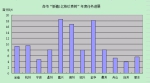 全省营造林进度通报（一） - 林业厅