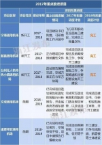 浙江推进建设17个通用机场 - 浙江网