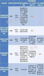 浙江推进建设17个通用机场其中有一个在宁波宁海 - 浙江网